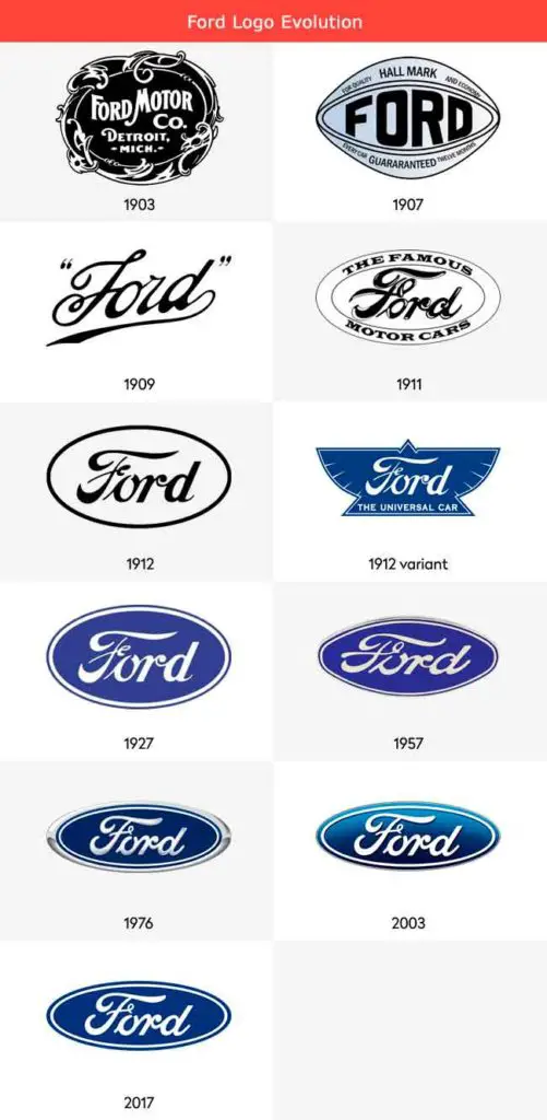 evolucion del logotipo ford