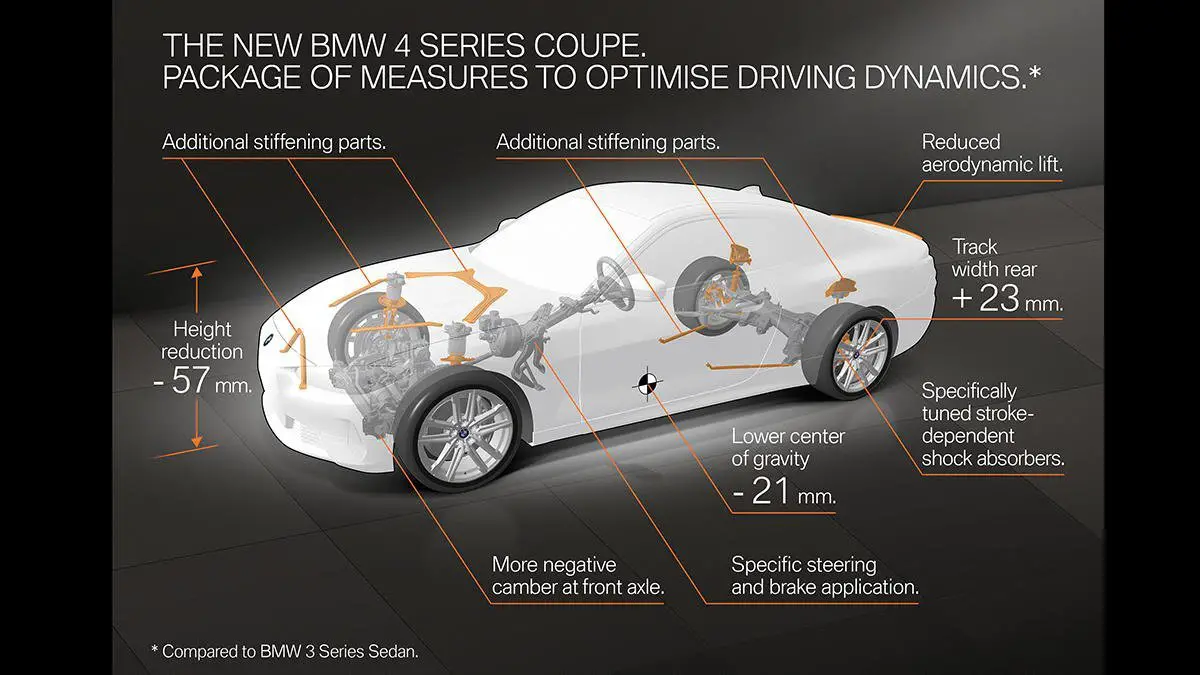 Ya a la venta el BMW Serie 4 Coup 2021: estos son sus precios