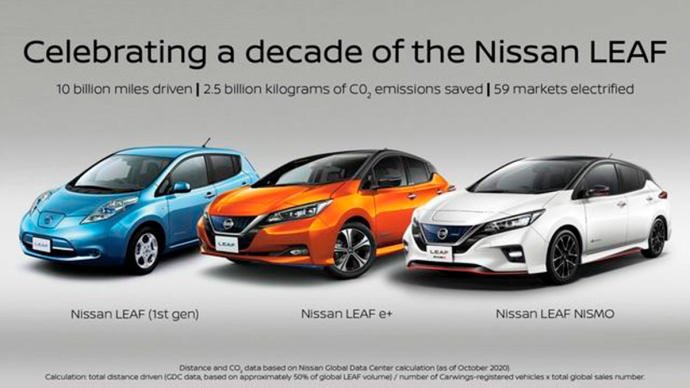 El Nissan Leaf cumple 10 aos: una dcada del coche elctrico ms exitoso